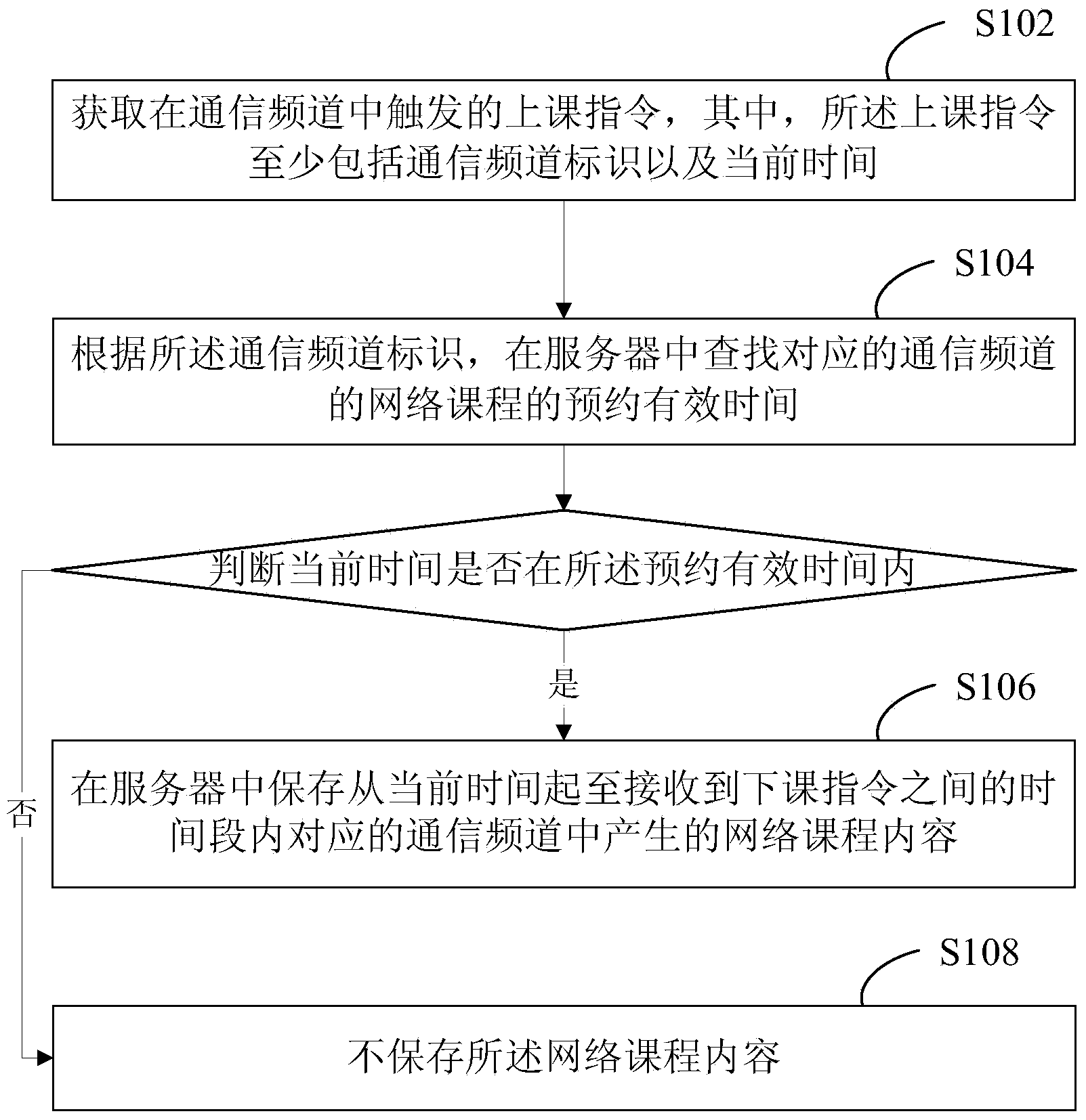 Method and system for automatically recording courses through communication software