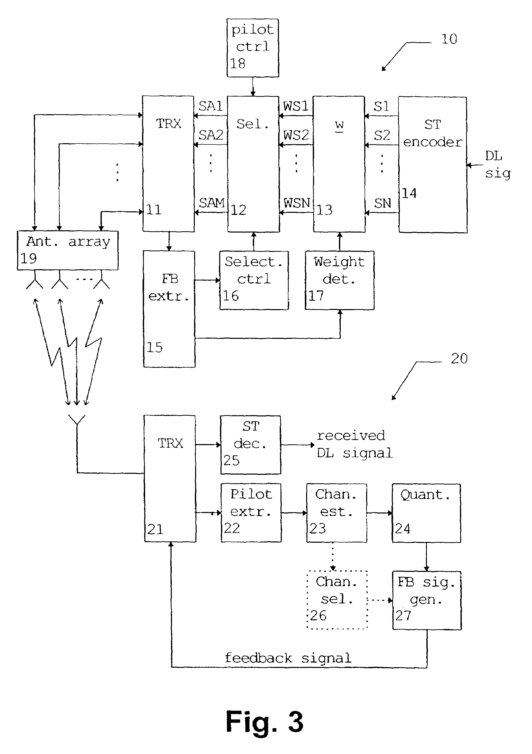 Multi-antenna transmission method and system