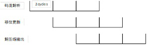 Parallel pipelined decompression device for FPGA configuration code stream