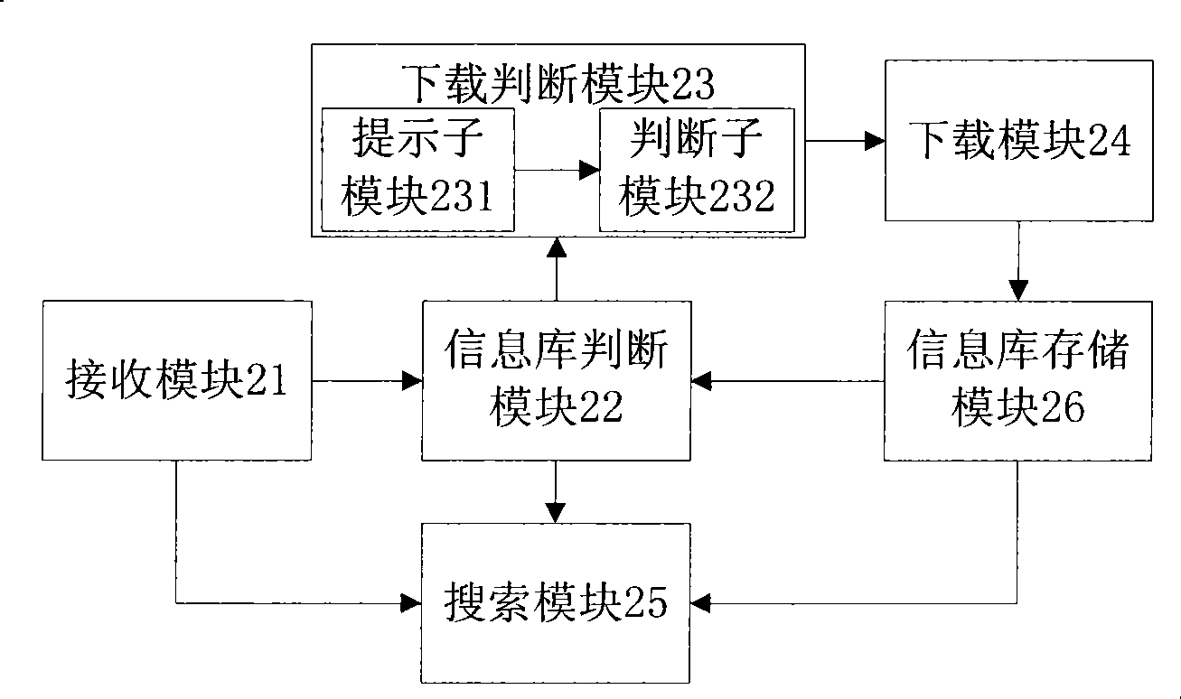 Mobile phone search method and device