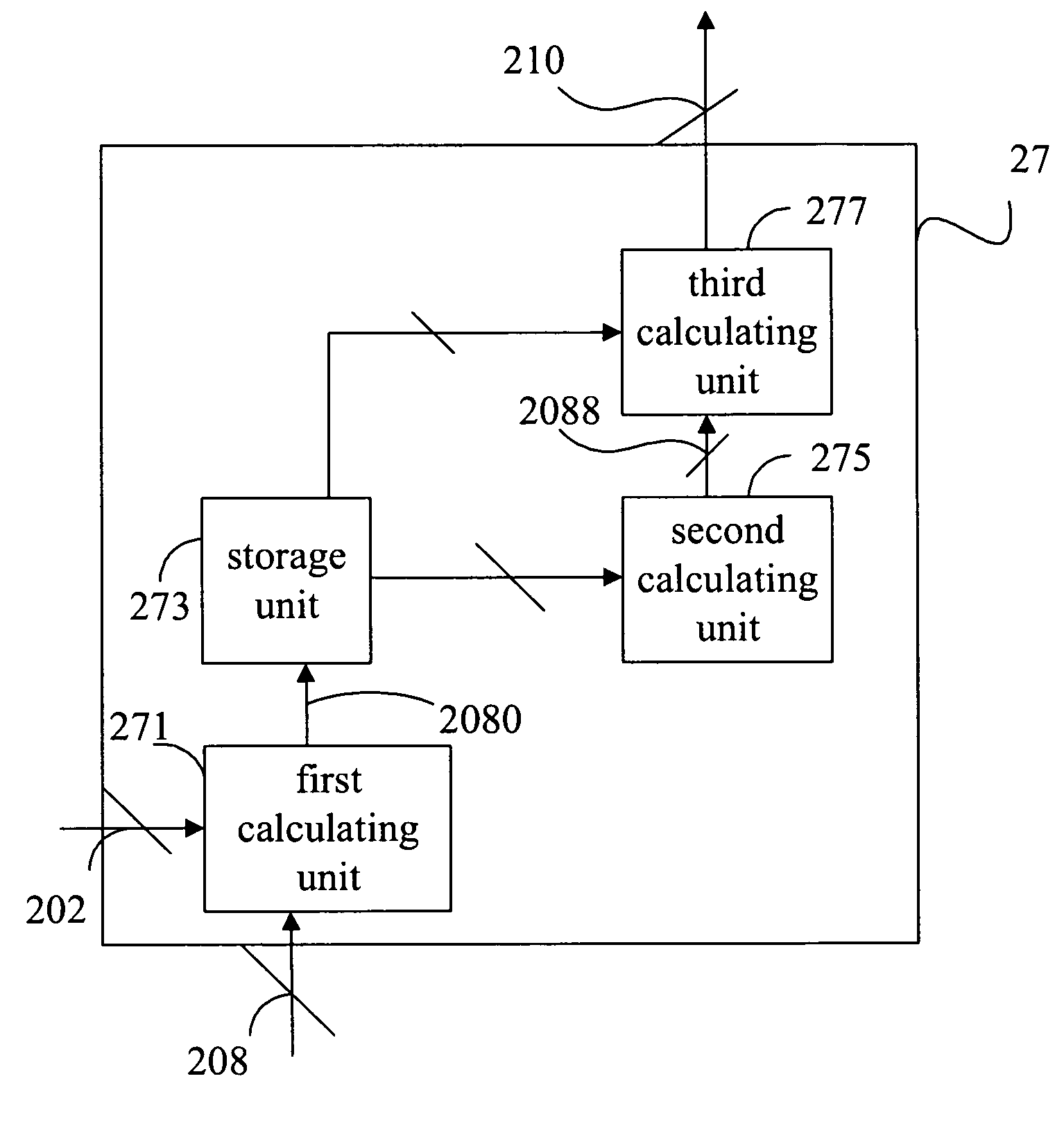 Channel estimator and channel estimation method