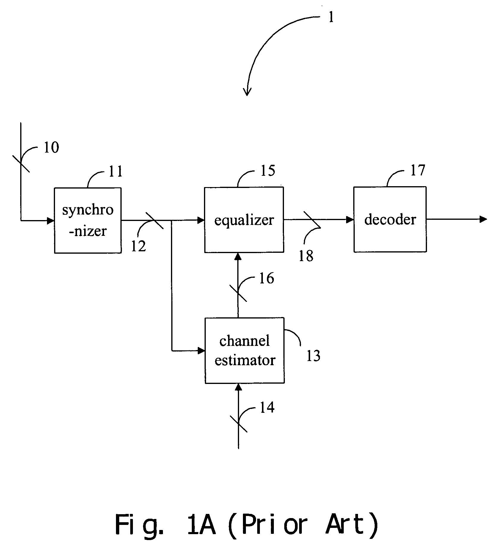 Channel estimator and channel estimation method