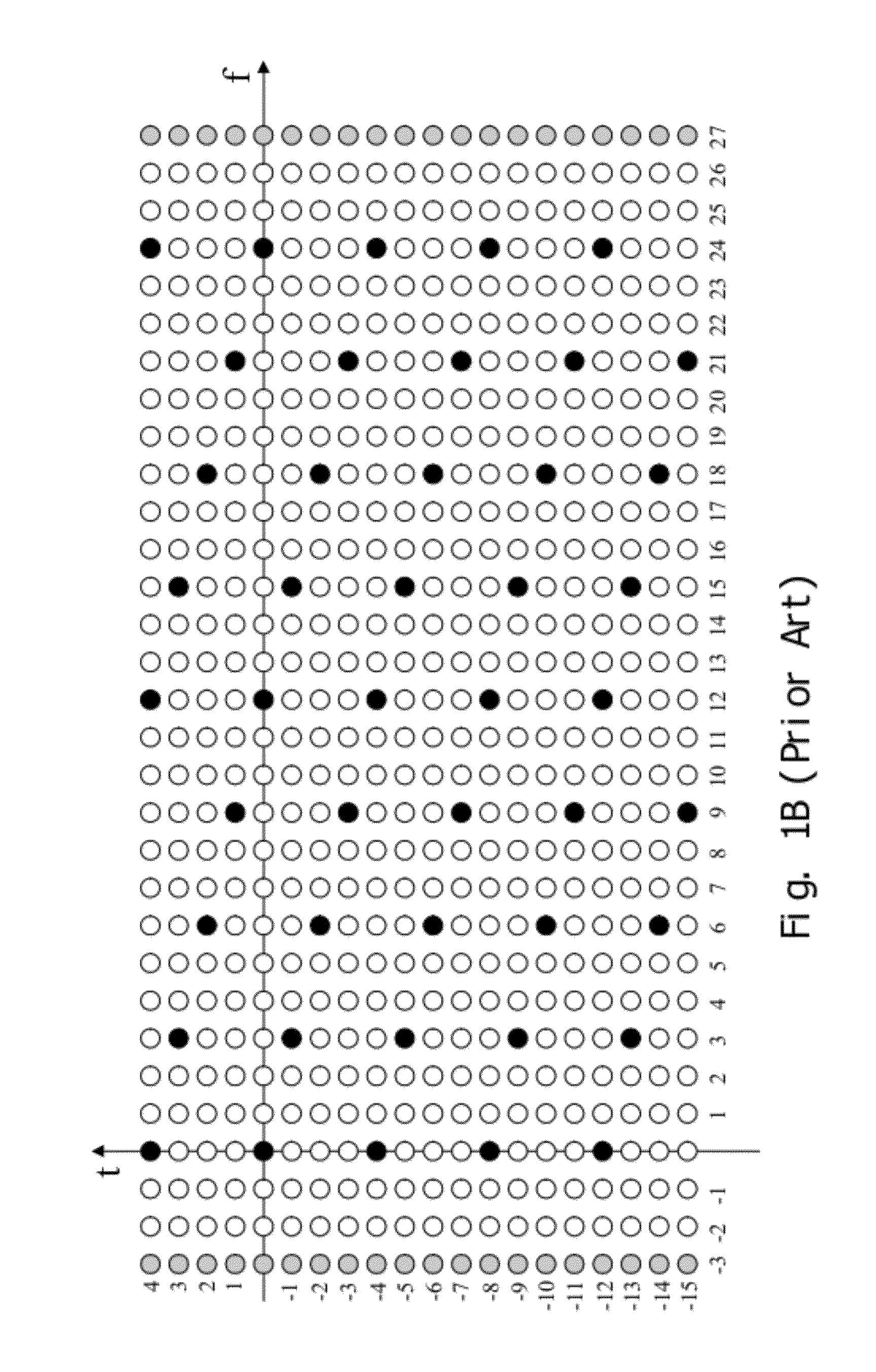 Channel estimator and channel estimation method