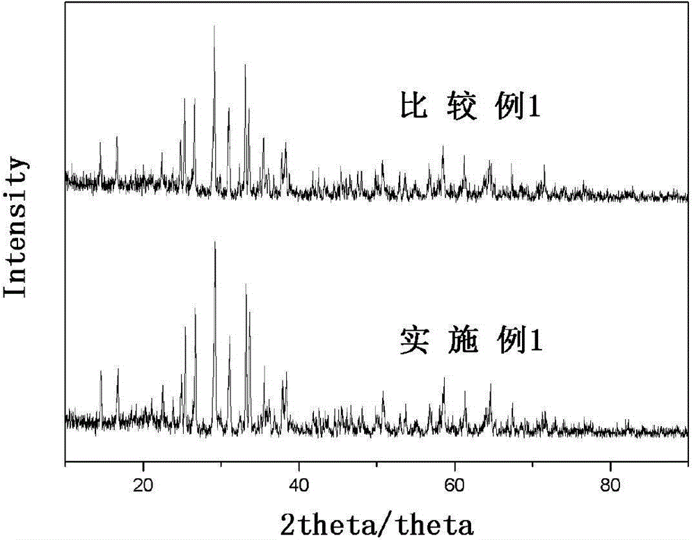 Lithium ion battery positive electrode lithium iron pyrophosphate preparation method
