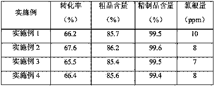 A kind of preparation technology of methyltriethoxysilane