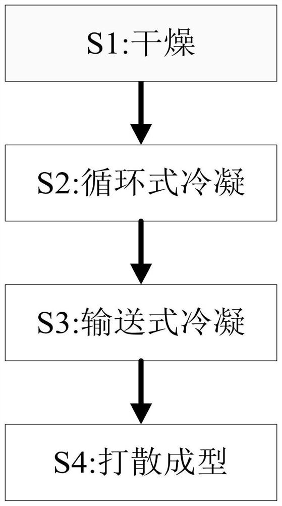 Preparation process of concrete high-efficiency water reducing agent