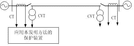 Line inter-phase fault distance measuring method based on discrete sampling value