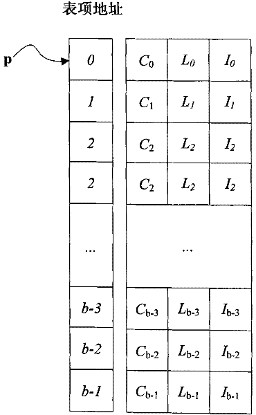 Flow allocation method and apparatus in MPLS network