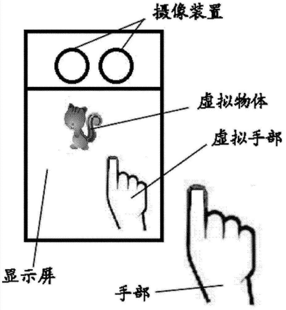 Space interaction method of mobile equipment