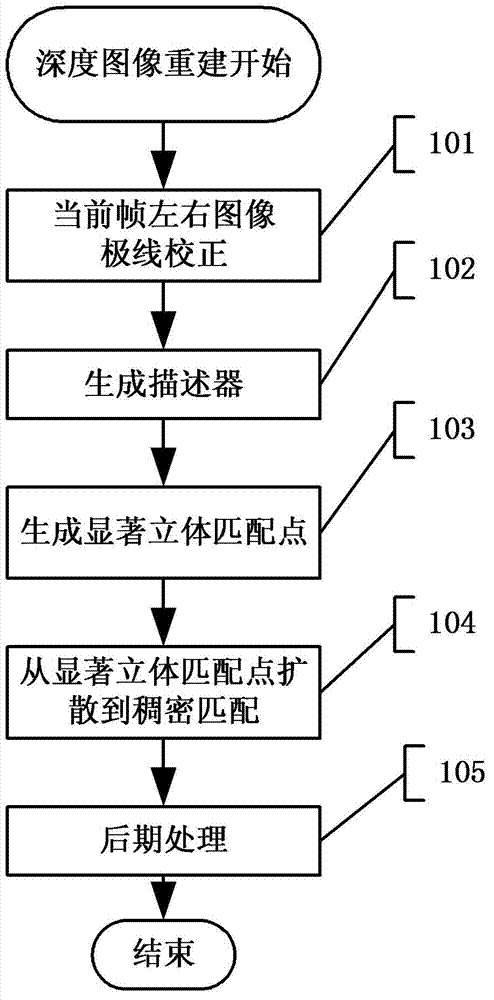 Space interaction method of mobile equipment