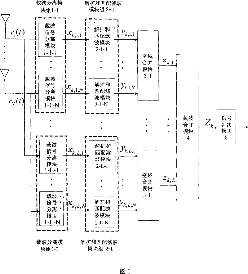 An array antenna MC-CDMA system up-link receiving method