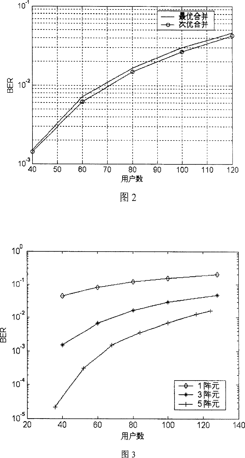 An array antenna MC-CDMA system up-link receiving method