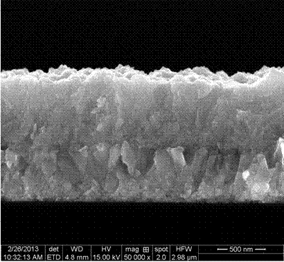 Method for preparing cadmium telluride semiconductor thin film by electrochemical deposition