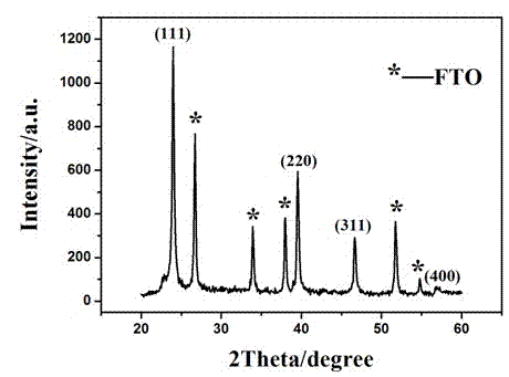 Method for preparing cadmium telluride semiconductor thin film by electrochemical deposition