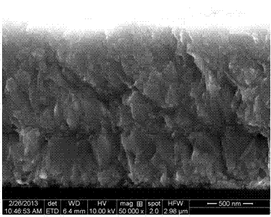 Method for preparing cadmium telluride semiconductor thin film by electrochemical deposition