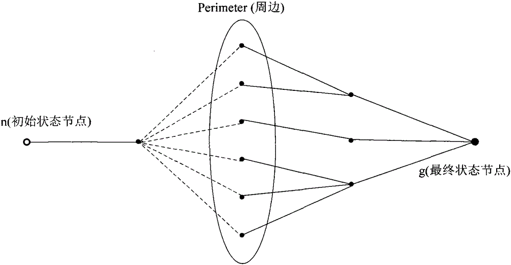 A semi-join query optimization method and system based on surrounding search