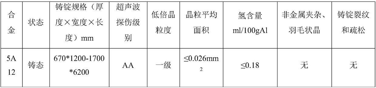 5A12 aluminum alloy cast ingot as well as production method and application thereof