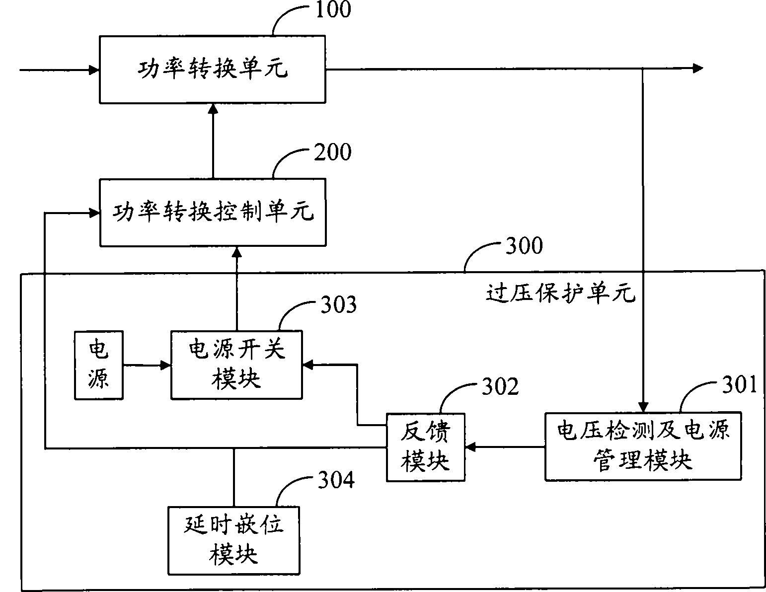 Switching power supply and overvoltage protection circuit thereof