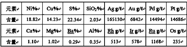 Method for efficiently enriching rare precious metals from complex low-grade heat filter residues