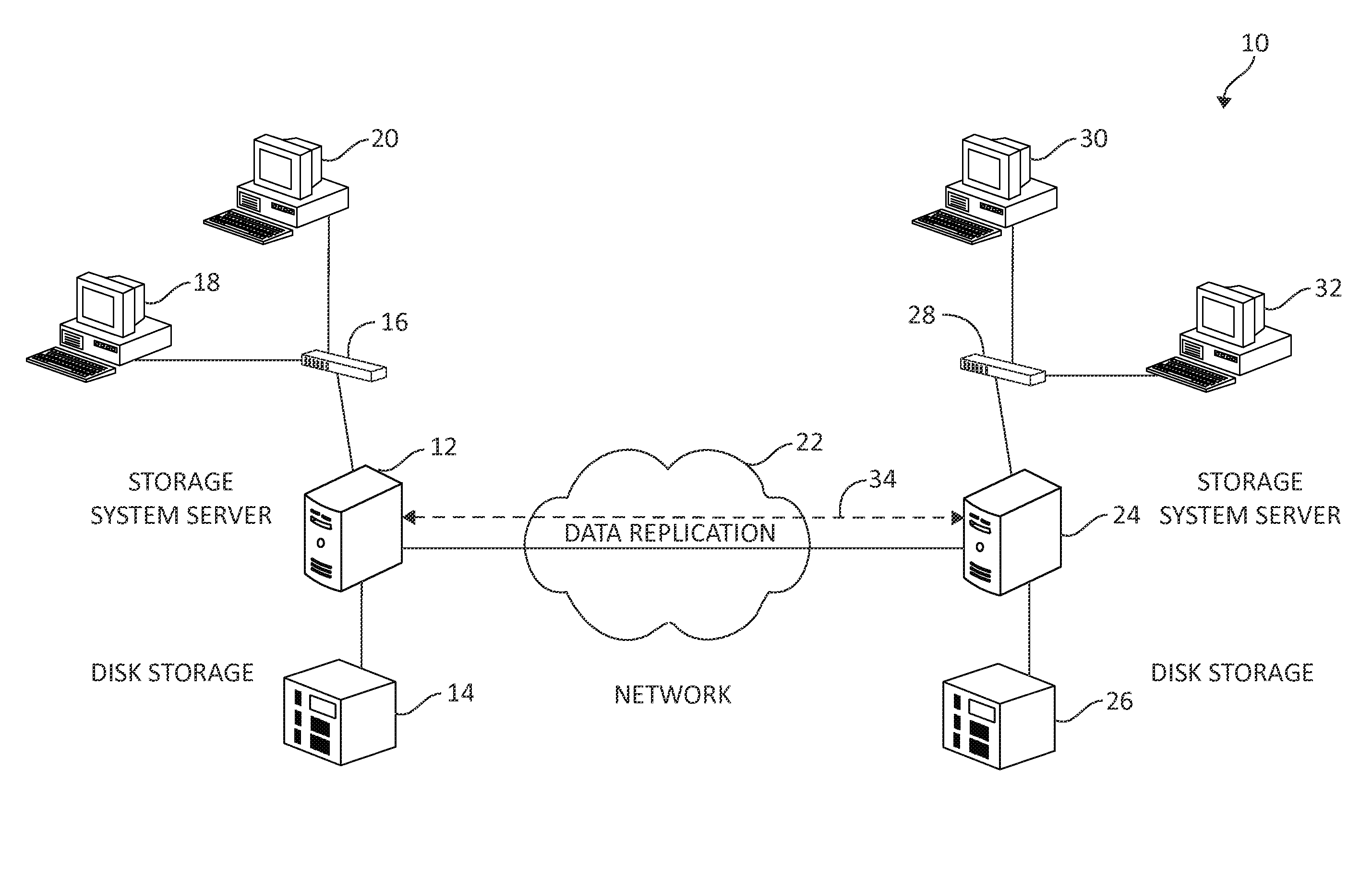 Coordinated disaster recovery production takeover operations