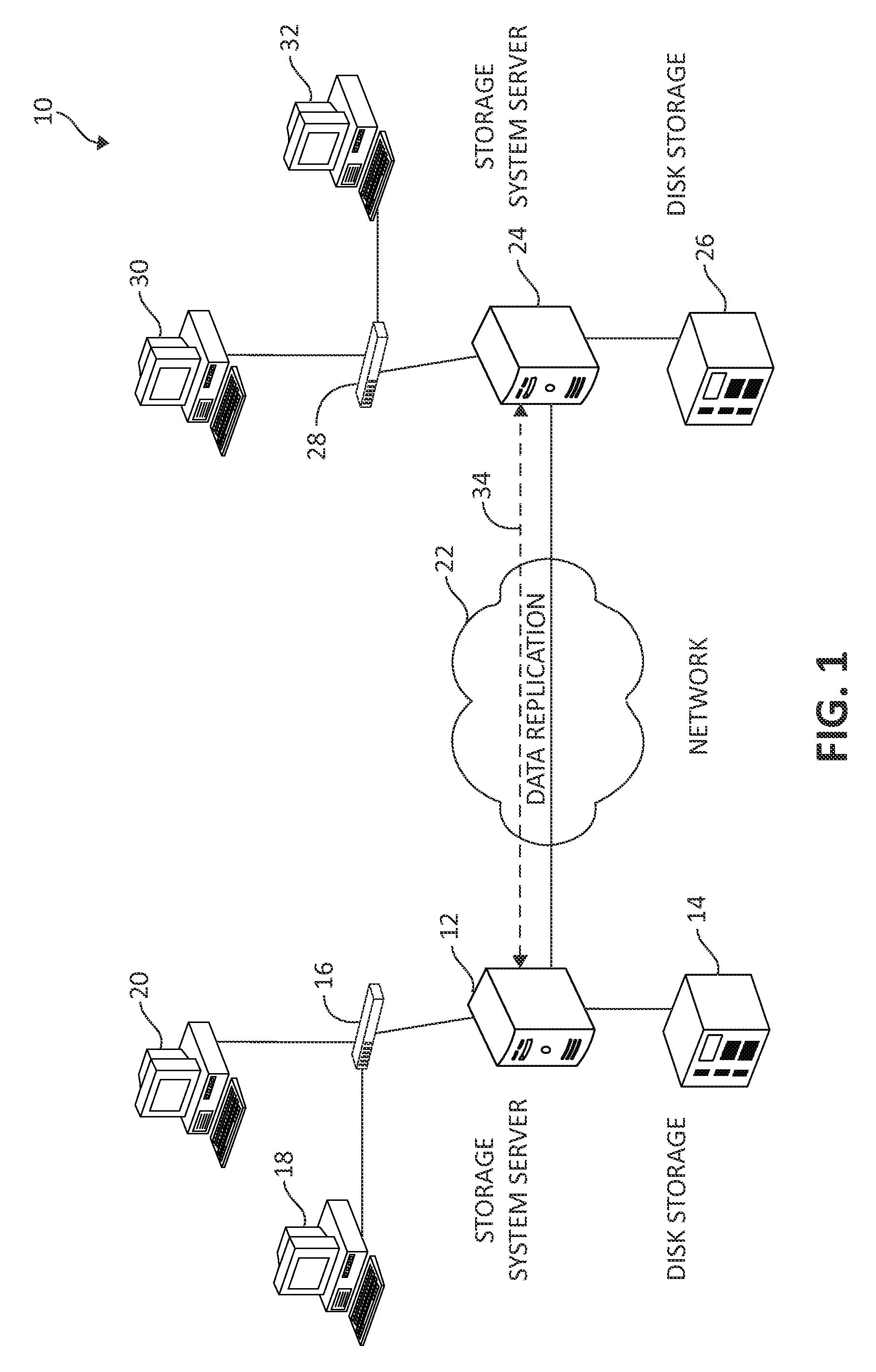 Coordinated disaster recovery production takeover operations