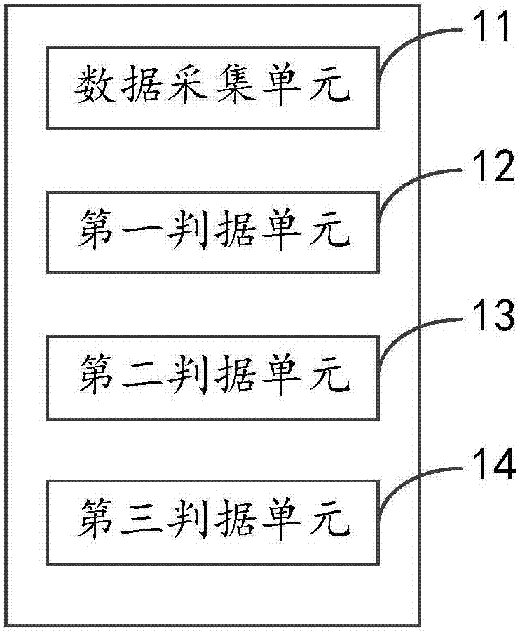 Zero sequence voltage compensation component locking method and device of double circuit line on same tower