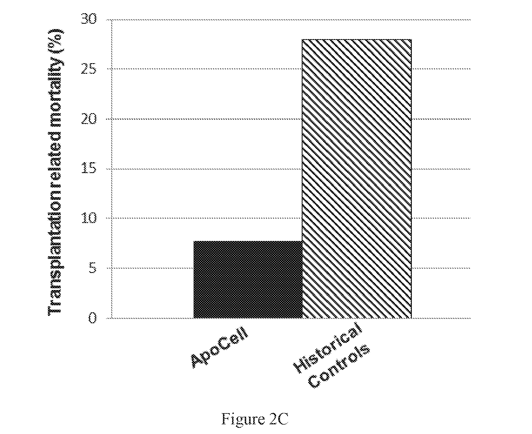 Therapeutic apoptotic cell preparations, method for producing same and uses thereof