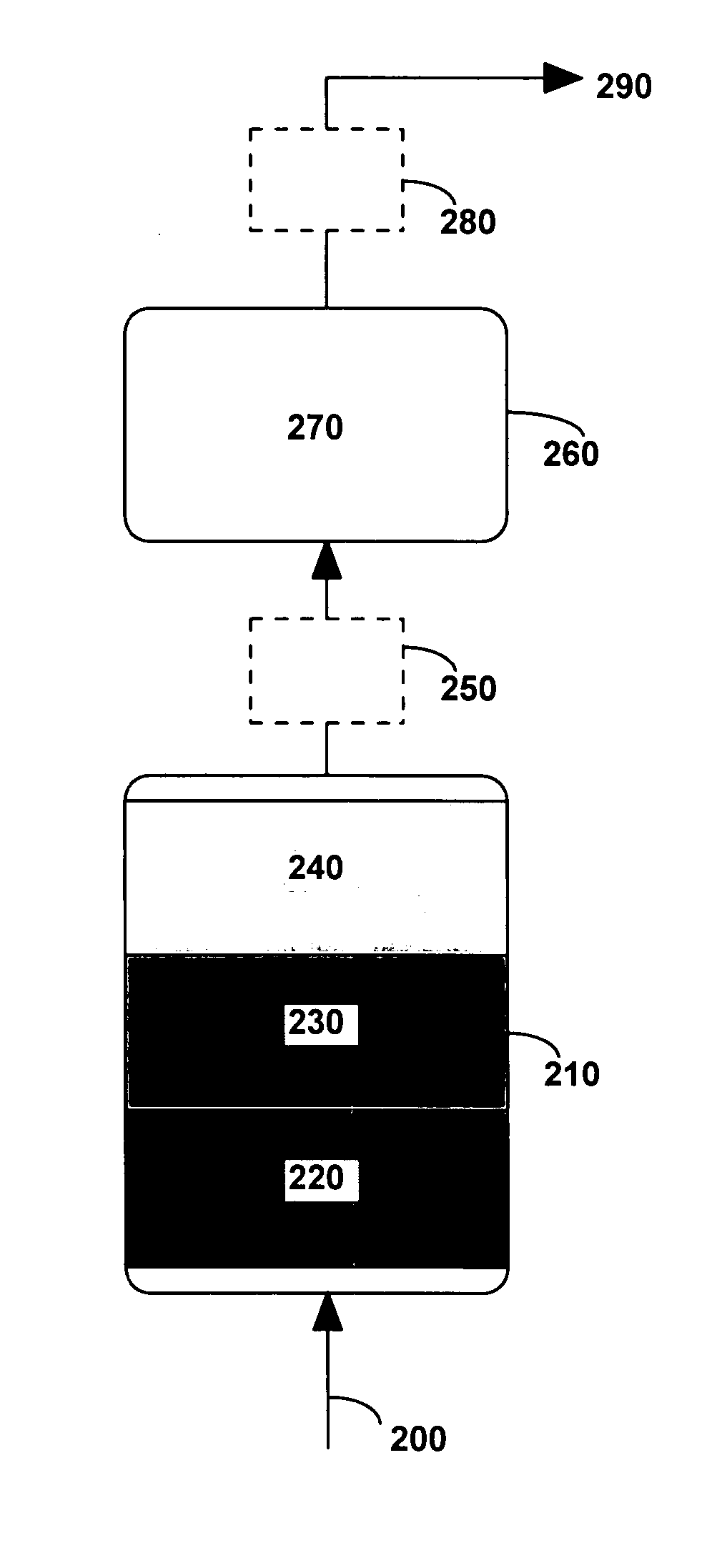 System and method for purifying a gas