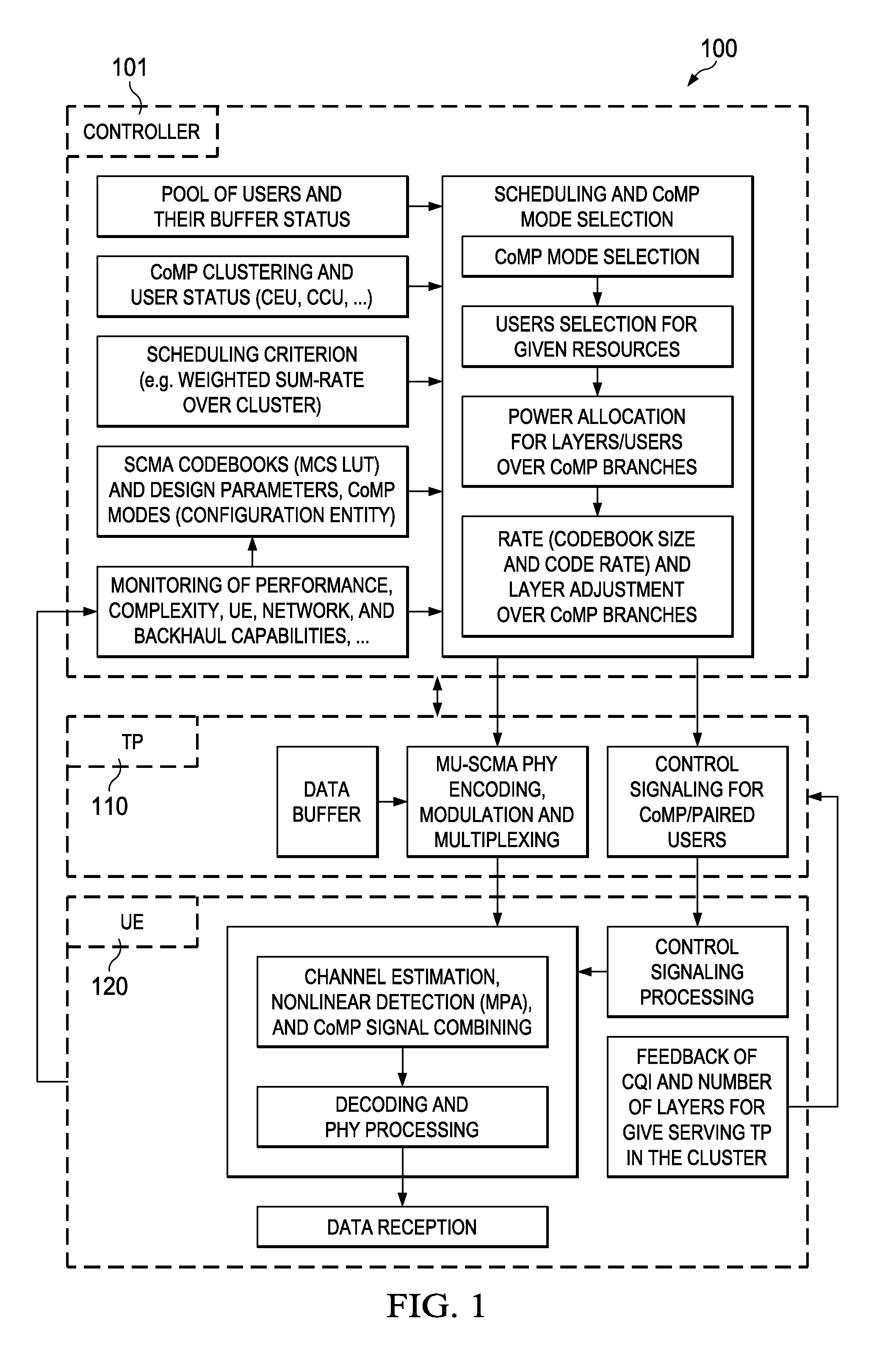 System and Method for Downlink Open-Loop Multi-User Coordinated Multipoint Transmission Using Sparse Code Multiple Access