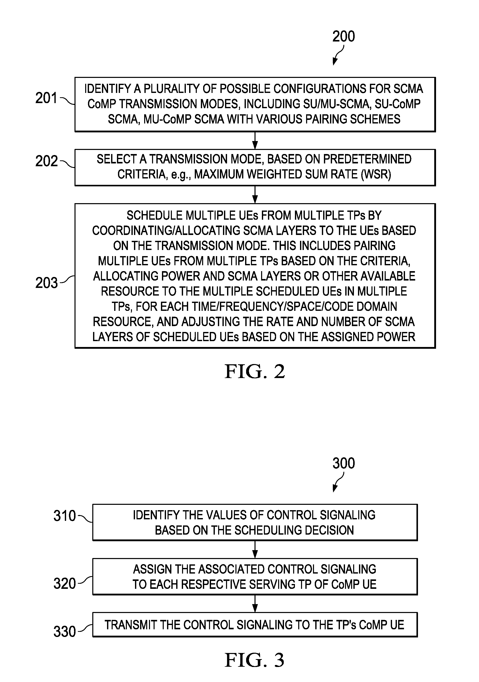 System and Method for Downlink Open-Loop Multi-User Coordinated Multipoint Transmission Using Sparse Code Multiple Access
