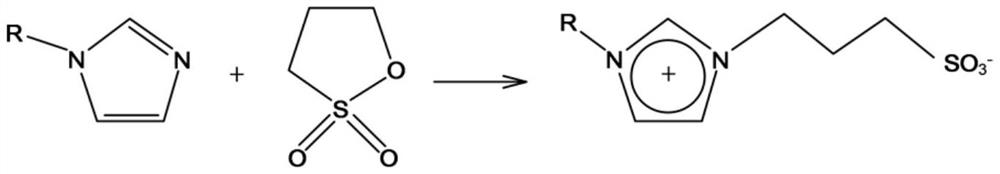 Synthesis method of dimethyl 2,6-naphthalenedicarboxylate
