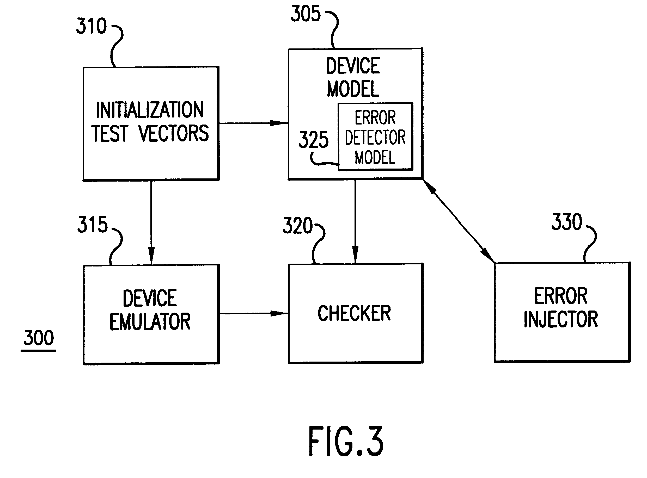 Method and apparatus for testing error detection