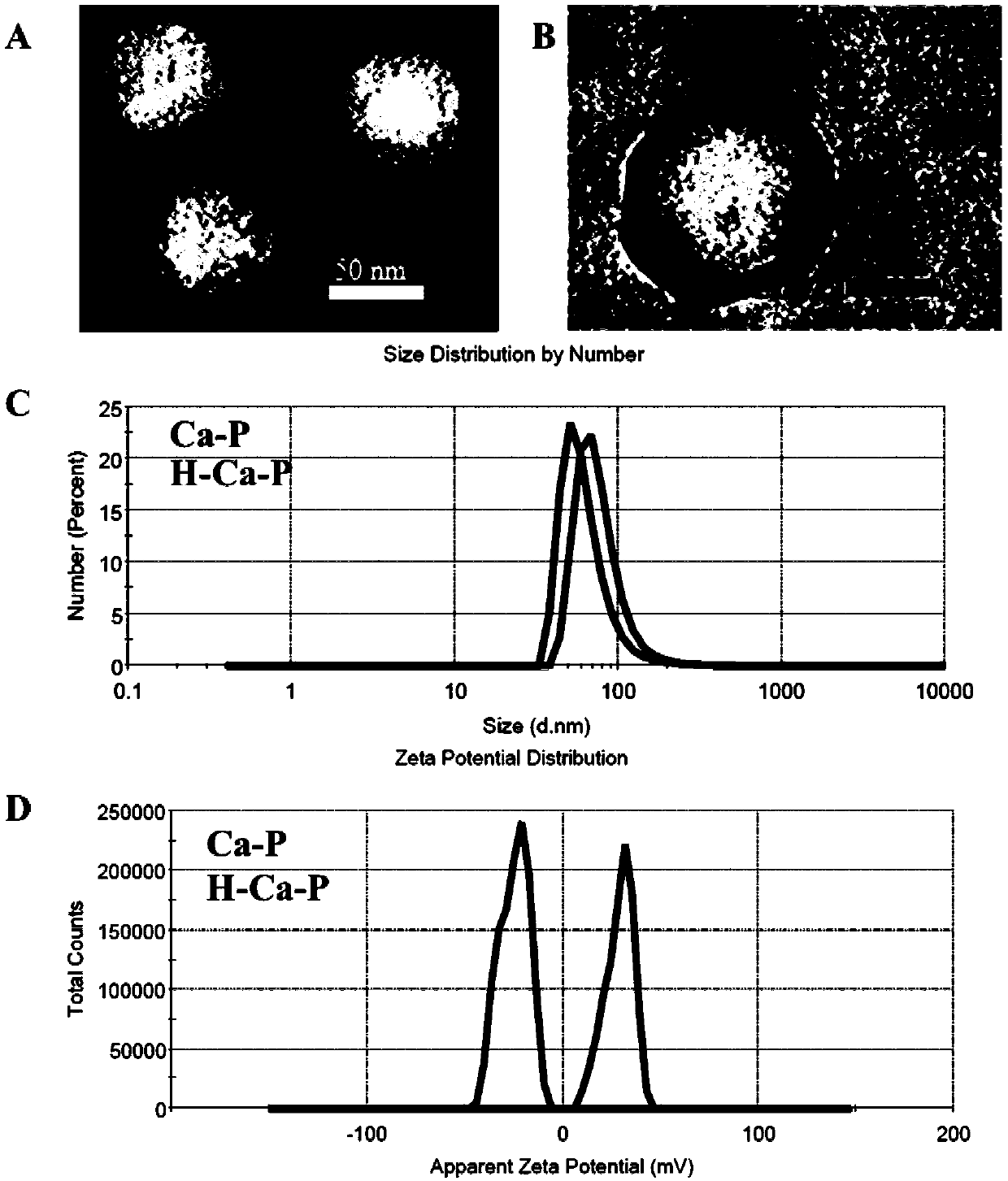 Calcium phosphate-lipid nano-drug co-delivery system consisting of low molecular weight heparin and prodrug of natural drug