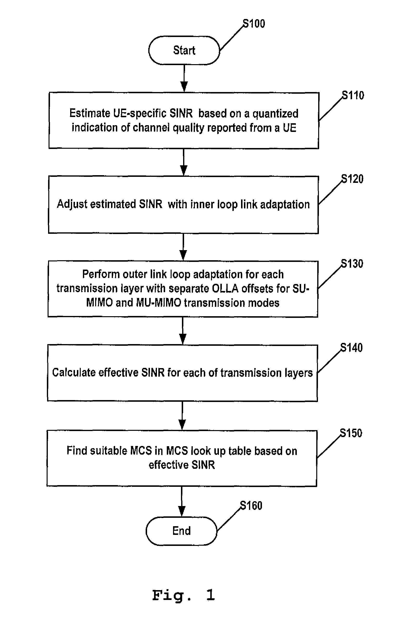 Method and apparatus for outer loop link adaptation for a wireless communication system