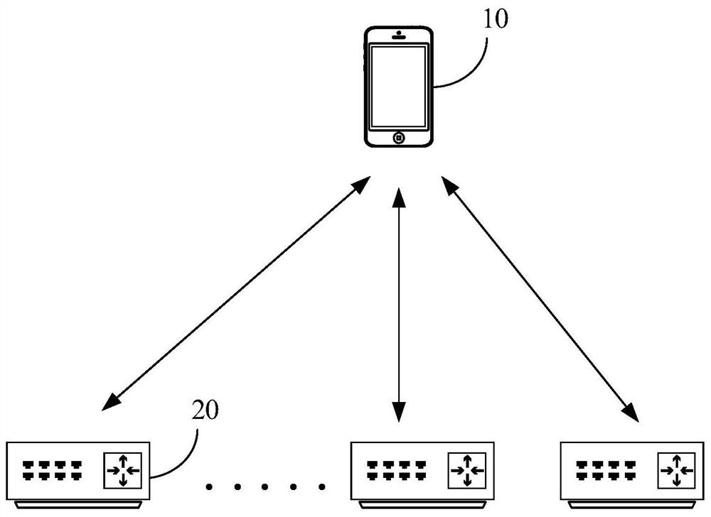 Network switching method and device, terminal equipment and computer storage medium