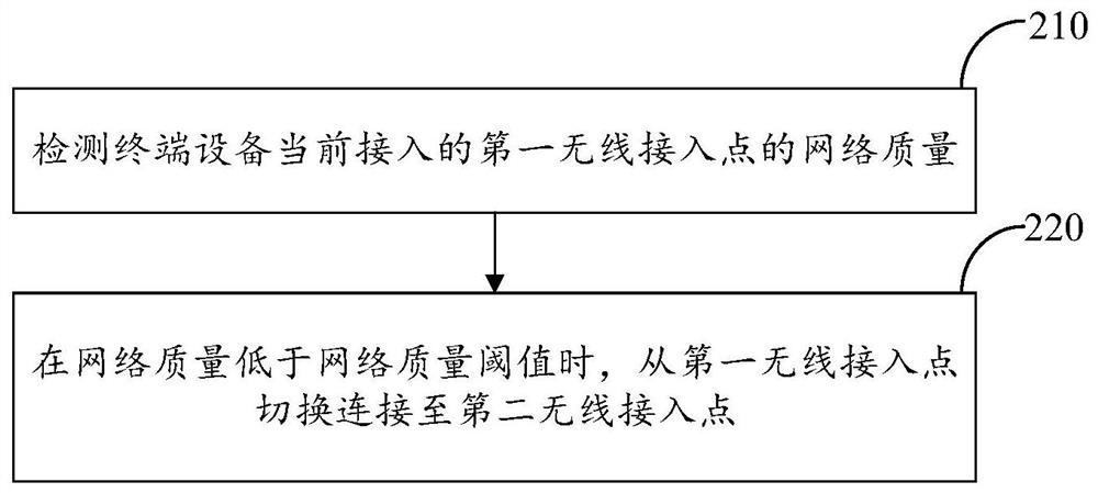 Network switching method and device, terminal equipment and computer storage medium