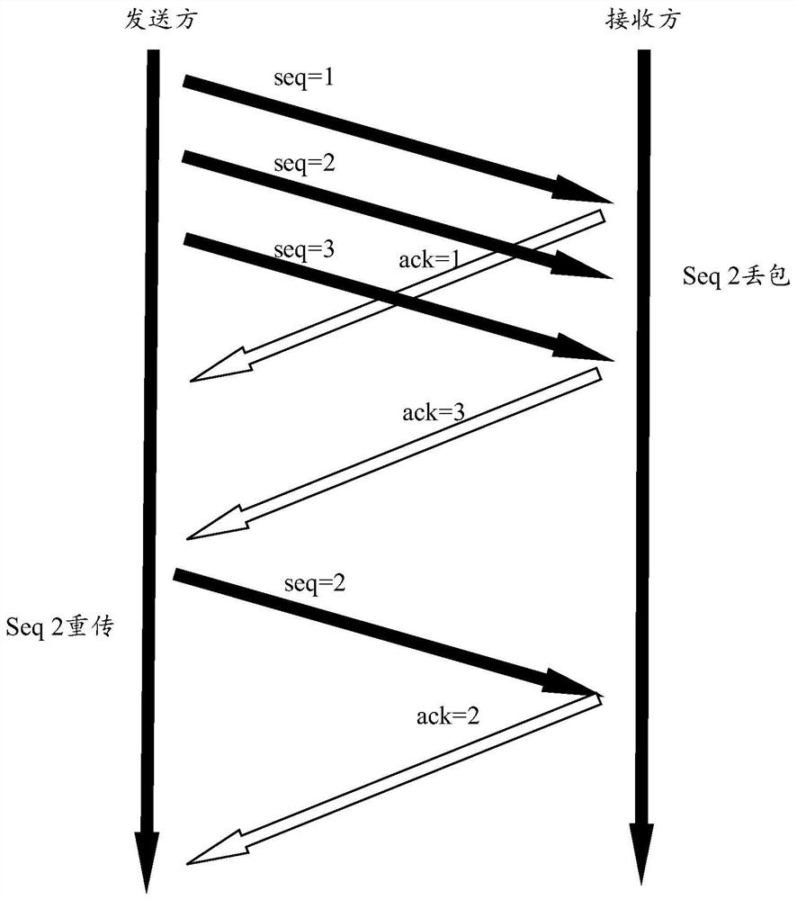 Network switching method and device, terminal equipment and computer storage medium