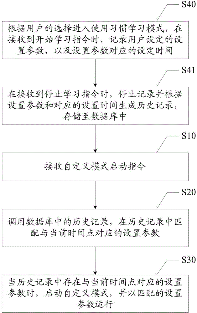 Control method of air conditioner, and air conditioner