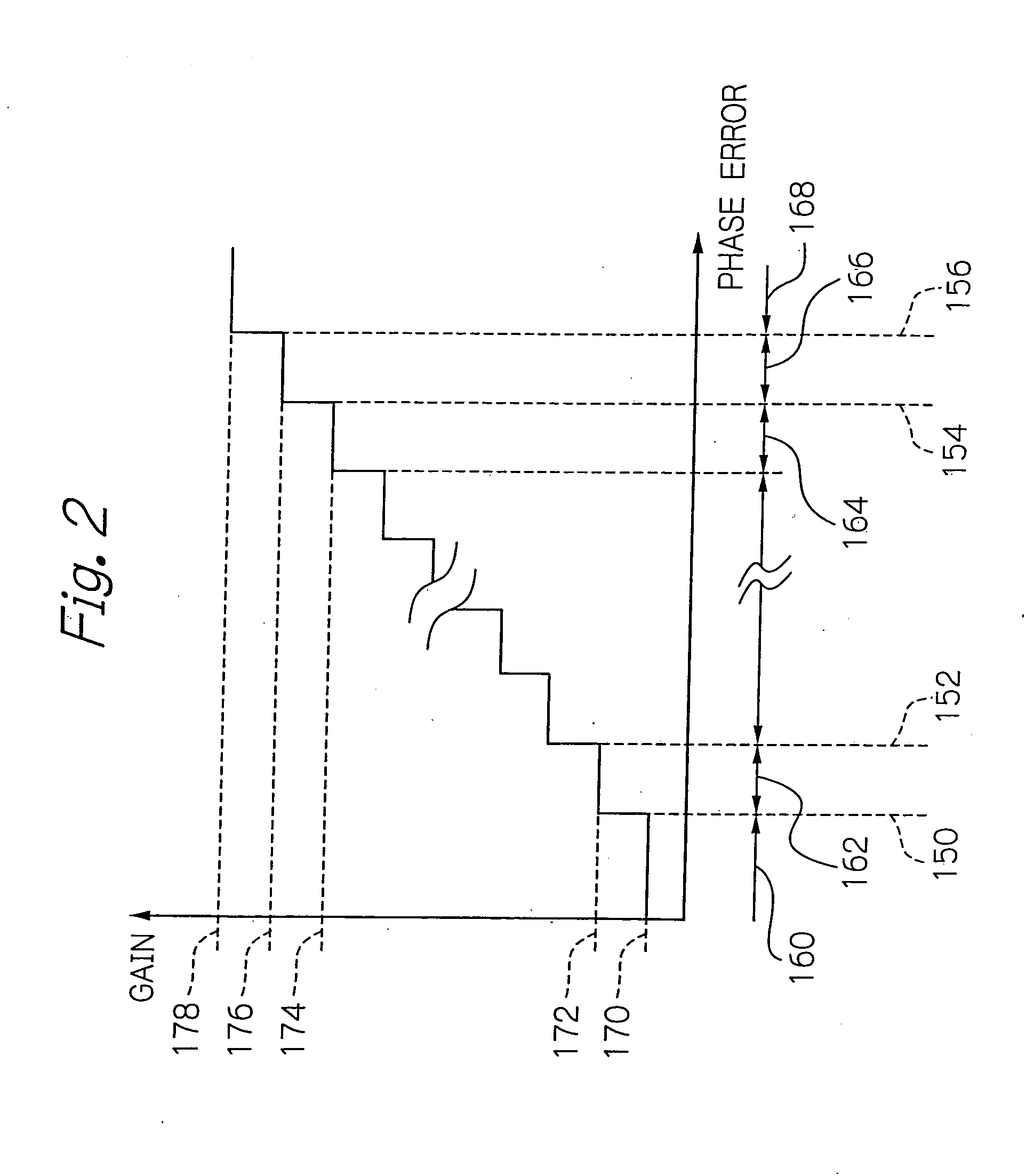 PLL controller applying a multiplier coefficient appropriate for a phase error, and a method therefor