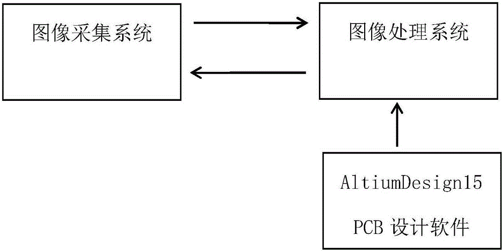 AOI component detection frame automatic generation method based on PCB coordinate transformation