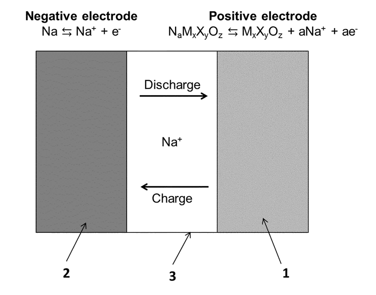 Sodium ceramic electrolyte battery