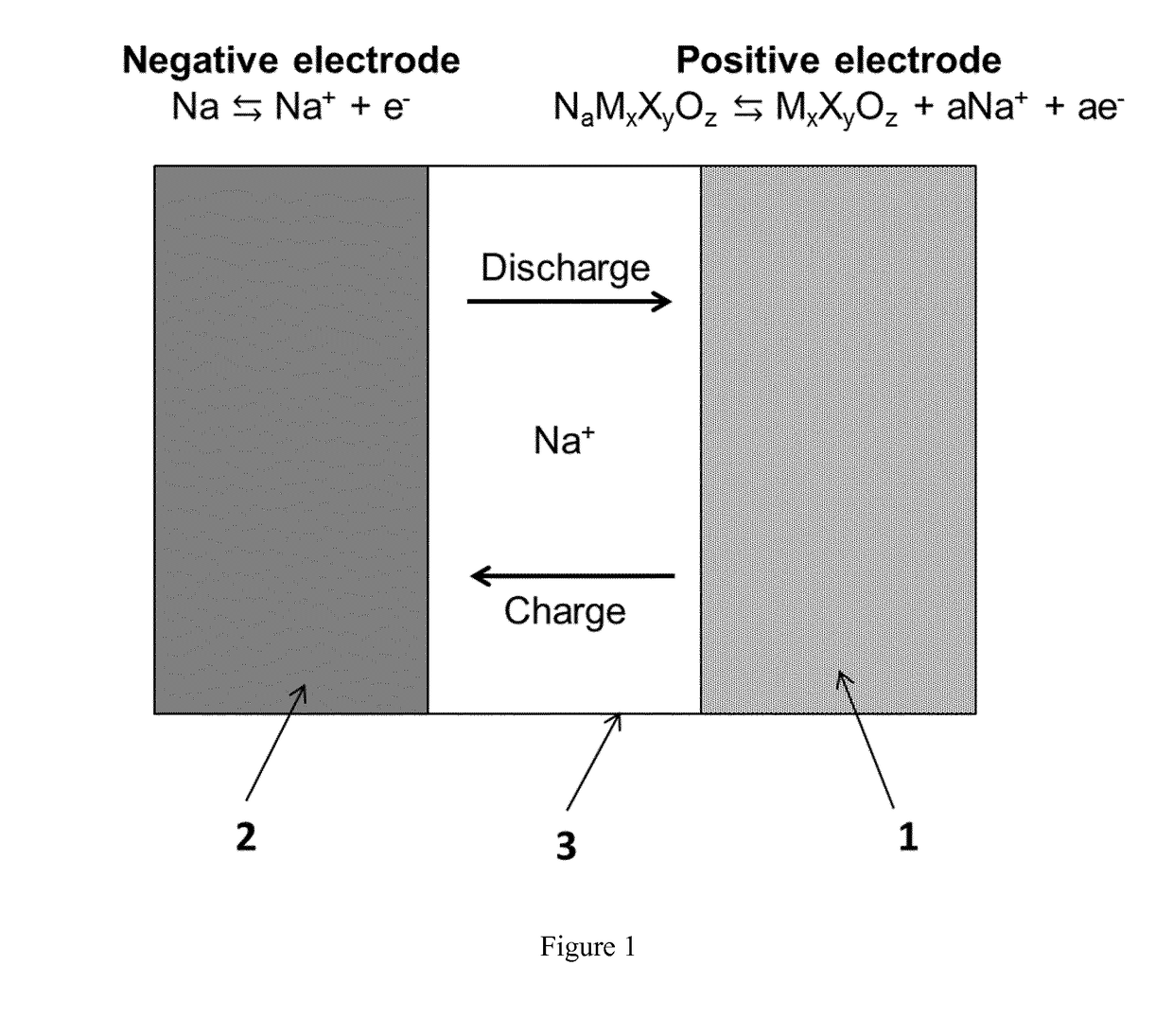 Sodium ceramic electrolyte battery