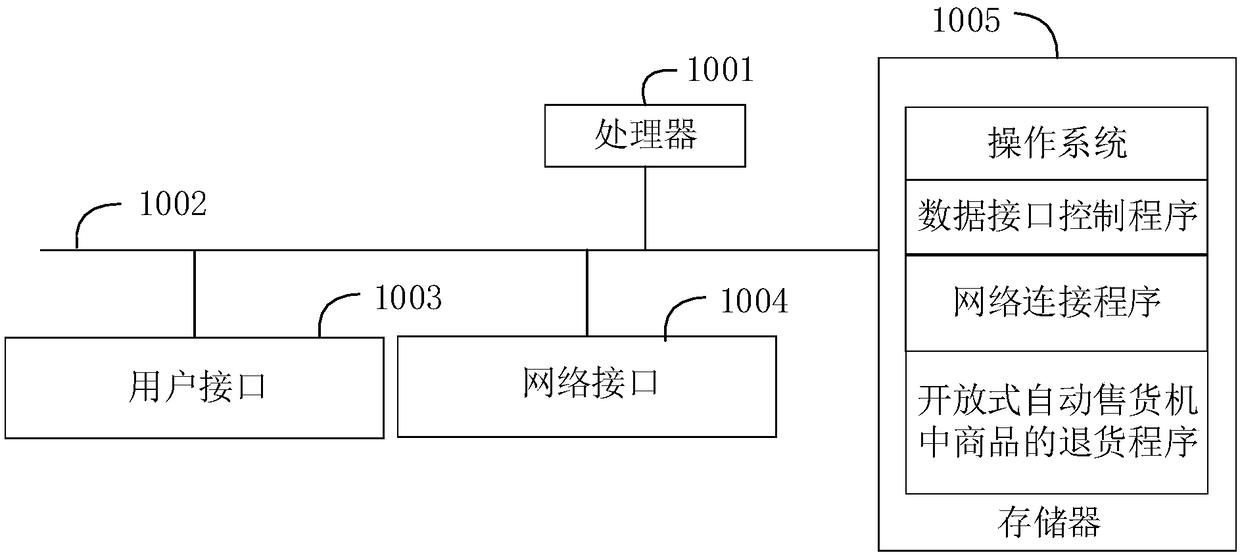 Returning method of commodities in opened-type automatic vending machine and device thereof