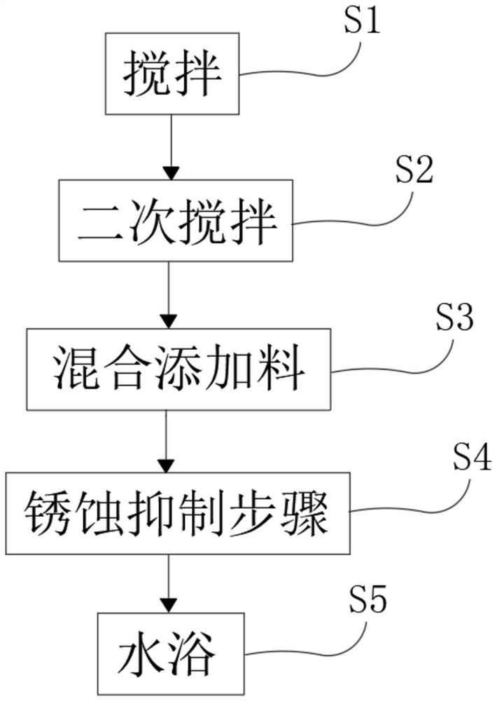 Trace lubricating oil and preparation method thereof