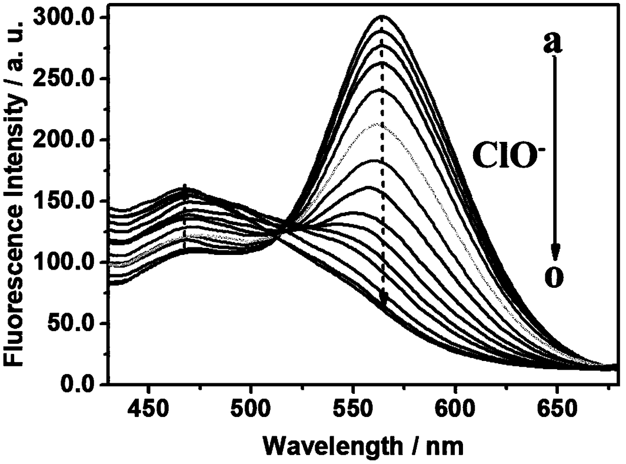 Ratio fluorescent nanoprobe for visual detection of hypochlorite as well as preparation and application of ratio fluorescent nanoprobe