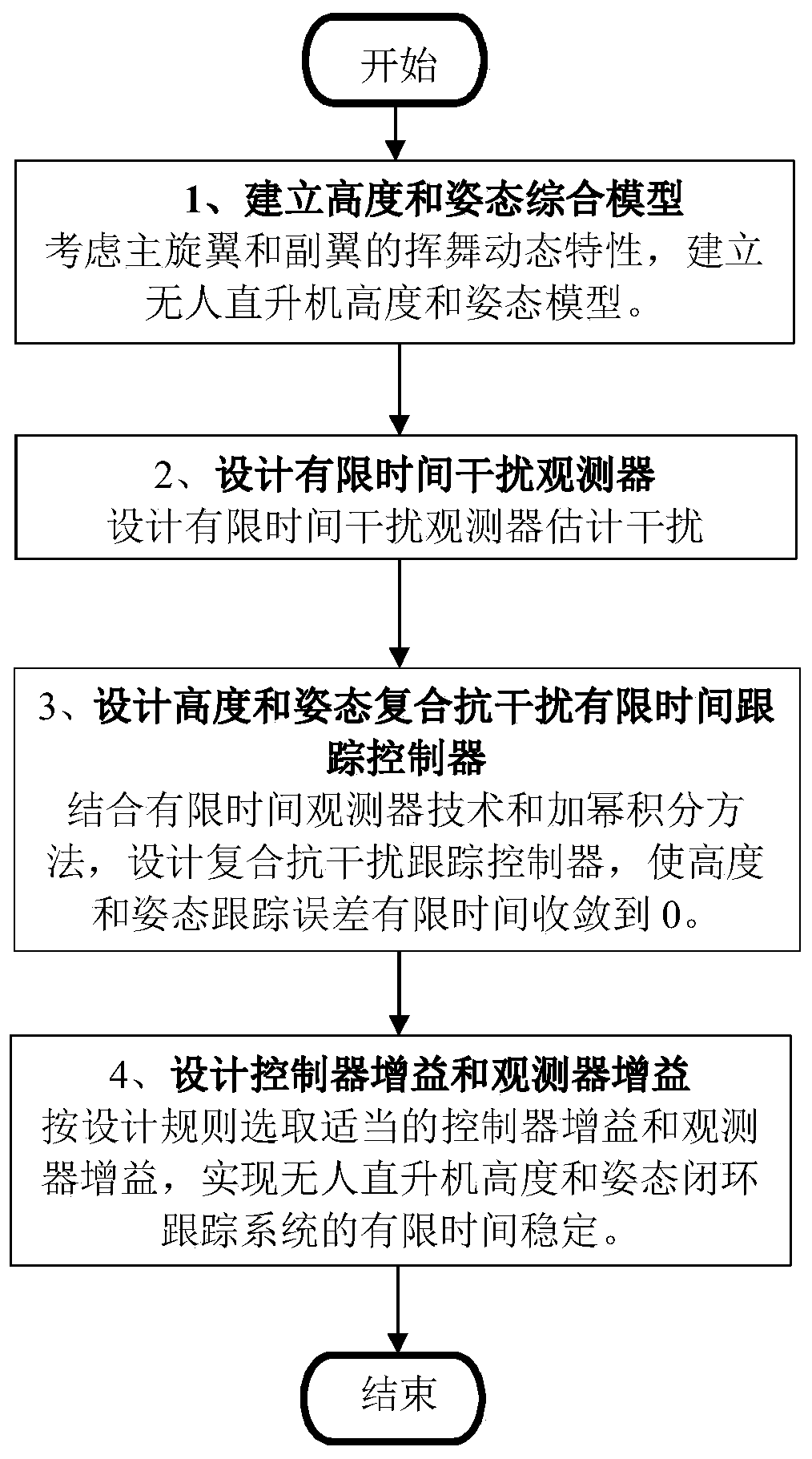 Finite time height and attitude tracking control method for unmanned helicopter