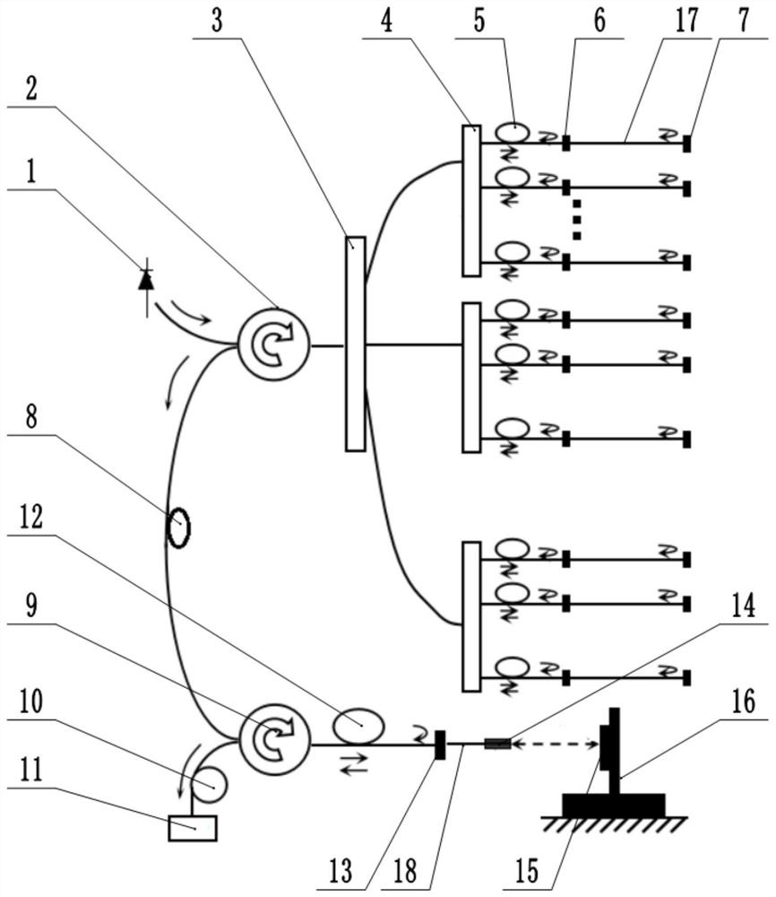 An interferometric temperature and stress dual-parameter measurement system based on special optical fiber