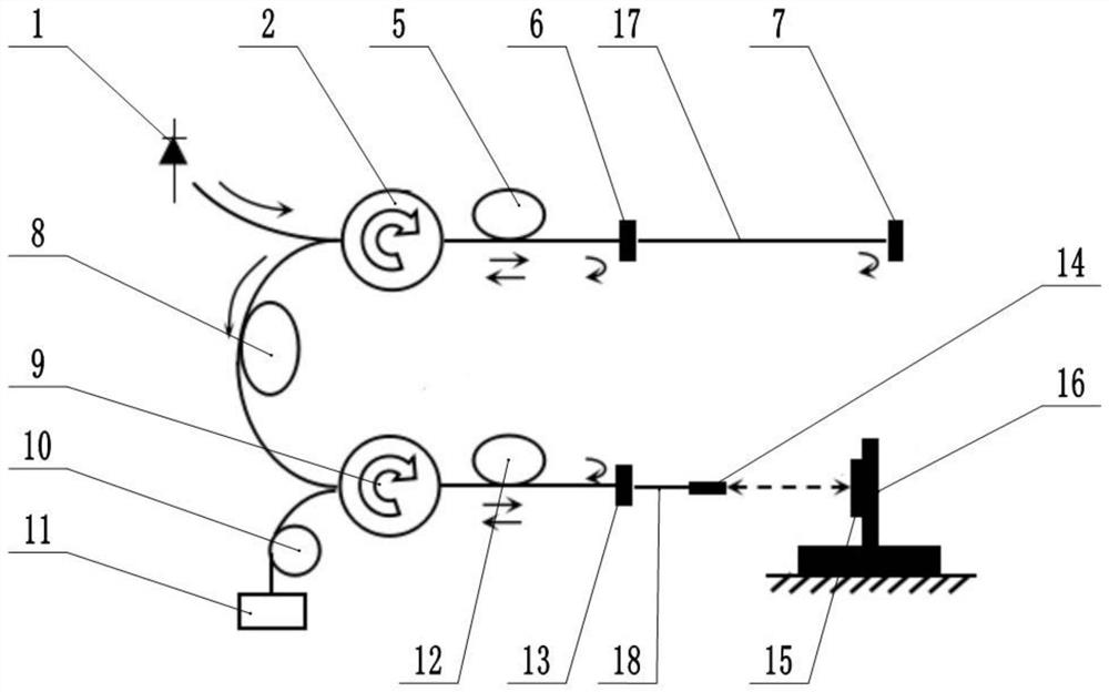 An interferometric temperature and stress dual-parameter measurement system based on special optical fiber