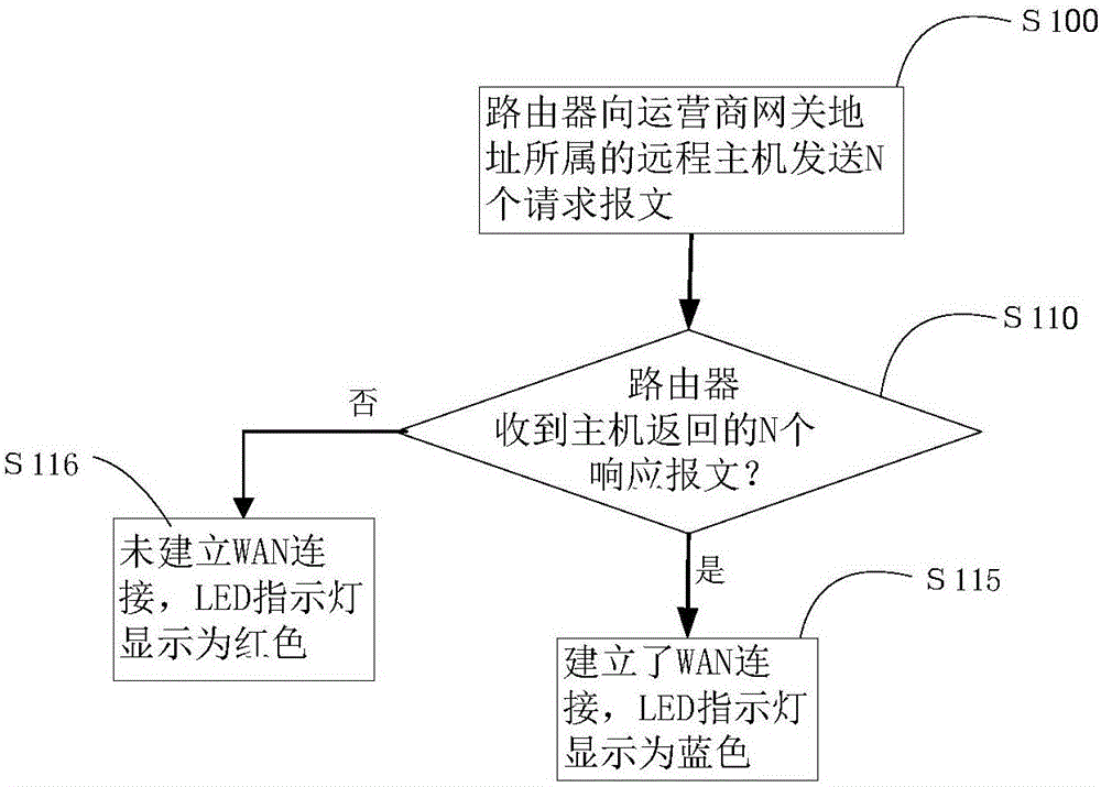 Method for judging connection state of network device and network device