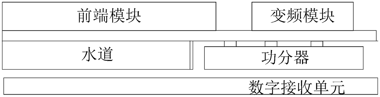 Design method for improving anti-interference ability and realizing miniaturization of broadband transceiver component